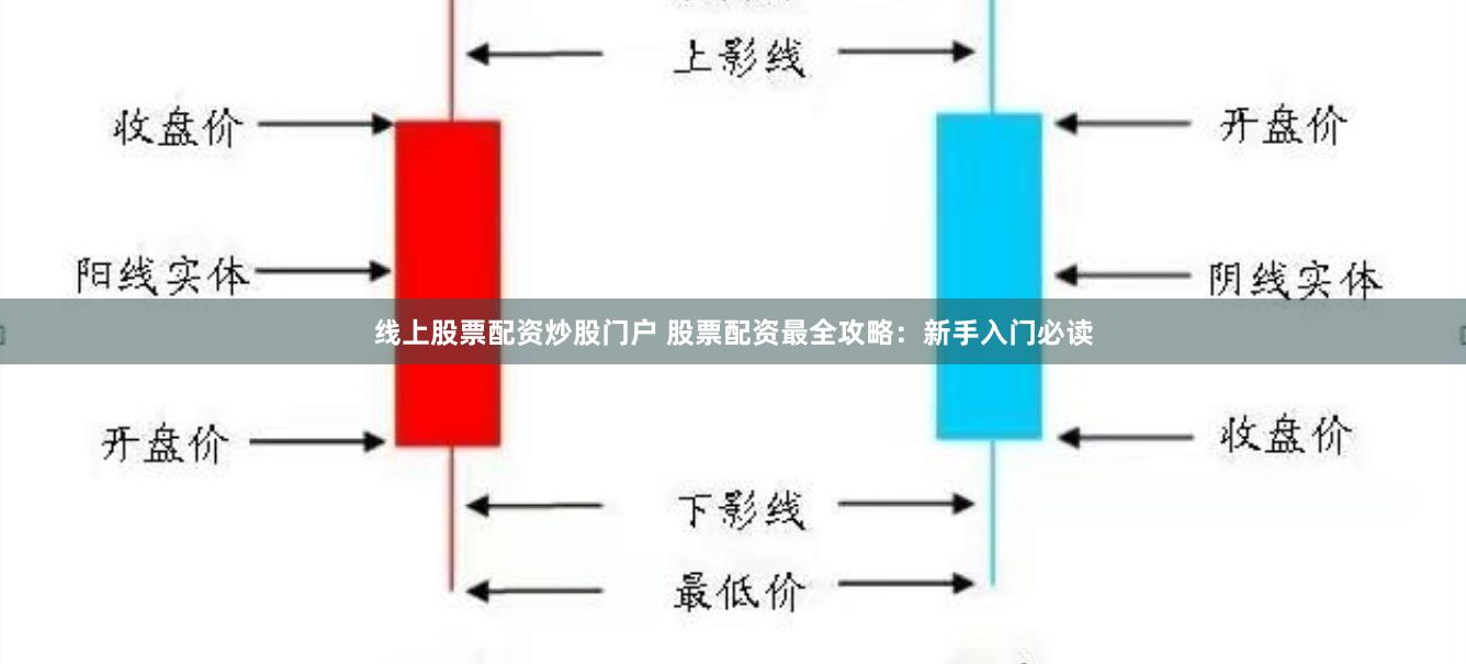 线上股票配资炒股门户 股票配资最全攻略：新手入门必读